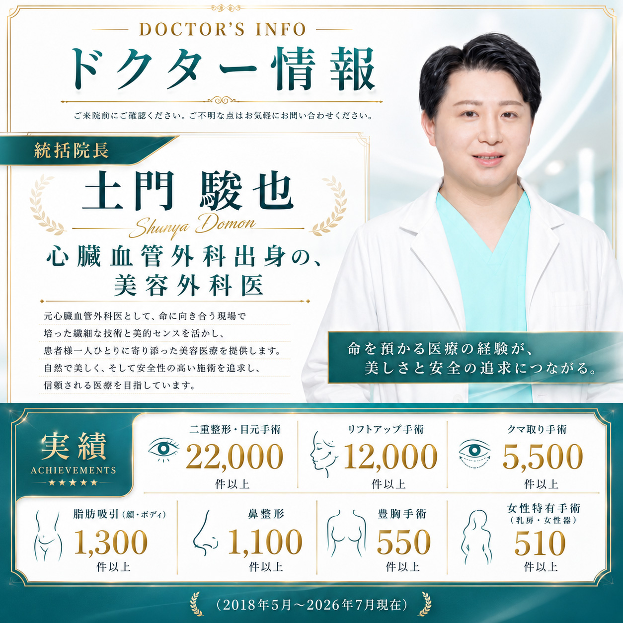 Leap beauty clinic統括院長 土門駿也。心臓血管外科出身の美容外科医として、二重整形・目元手術22,000件以上、リフトアップ手術12,000件以上、クマ取り手術5,500件以上などの実績を持つ医師。