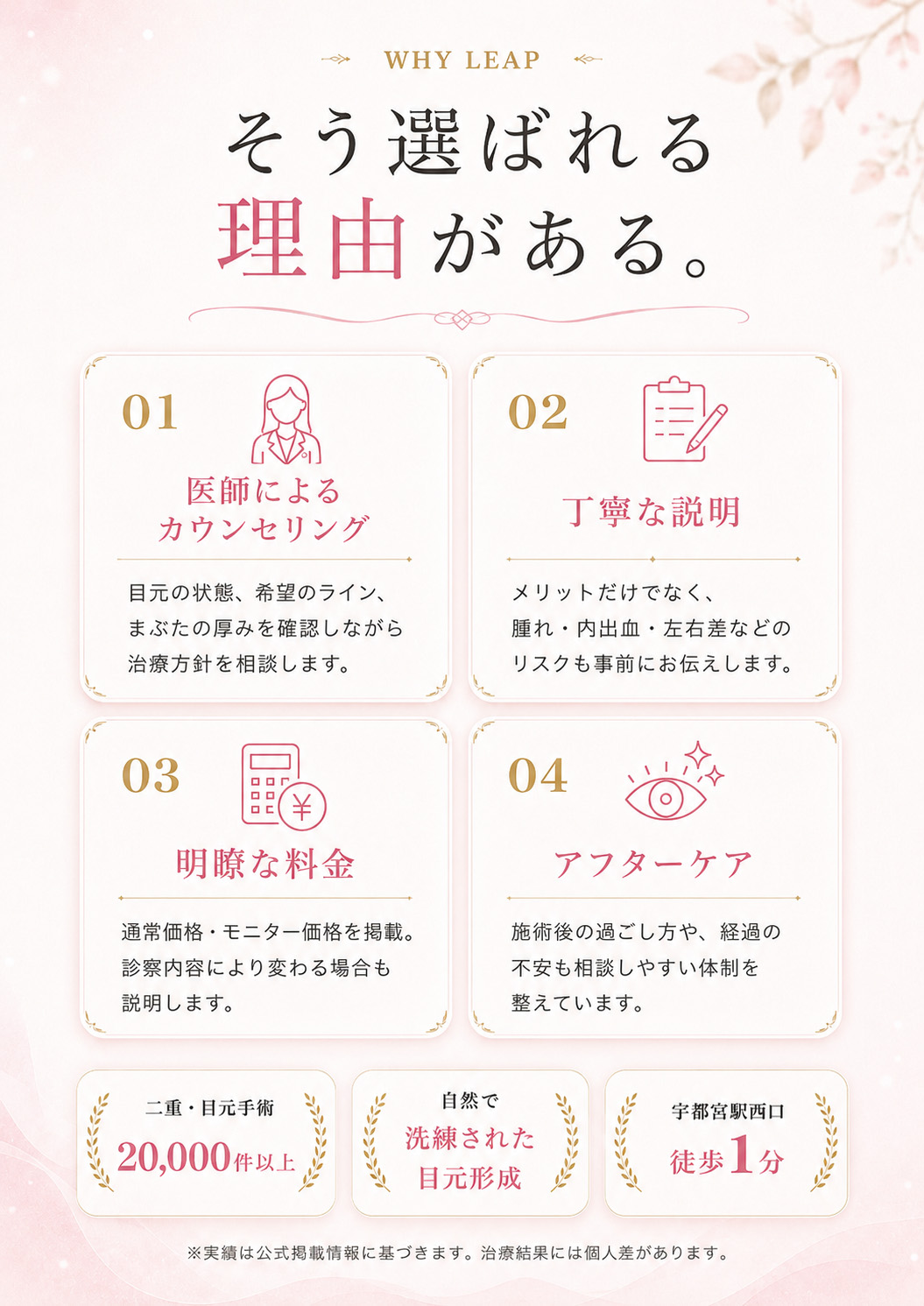 Leap beauty clinicが宇都宮で二重整形・目元施術に選ばれる理由。医師によるカウンセリング、丁寧な説明、明瞭な料金、アフターケア、二重・目元手術20,000件以上の実績。