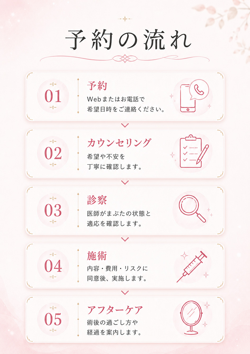 Leap beauty clinicの二重整形予約の流れ。予約、カウンセリング、医師による診察、施術、アフターケアまで、二重埋没法を検討中の方に丁寧にご案内。