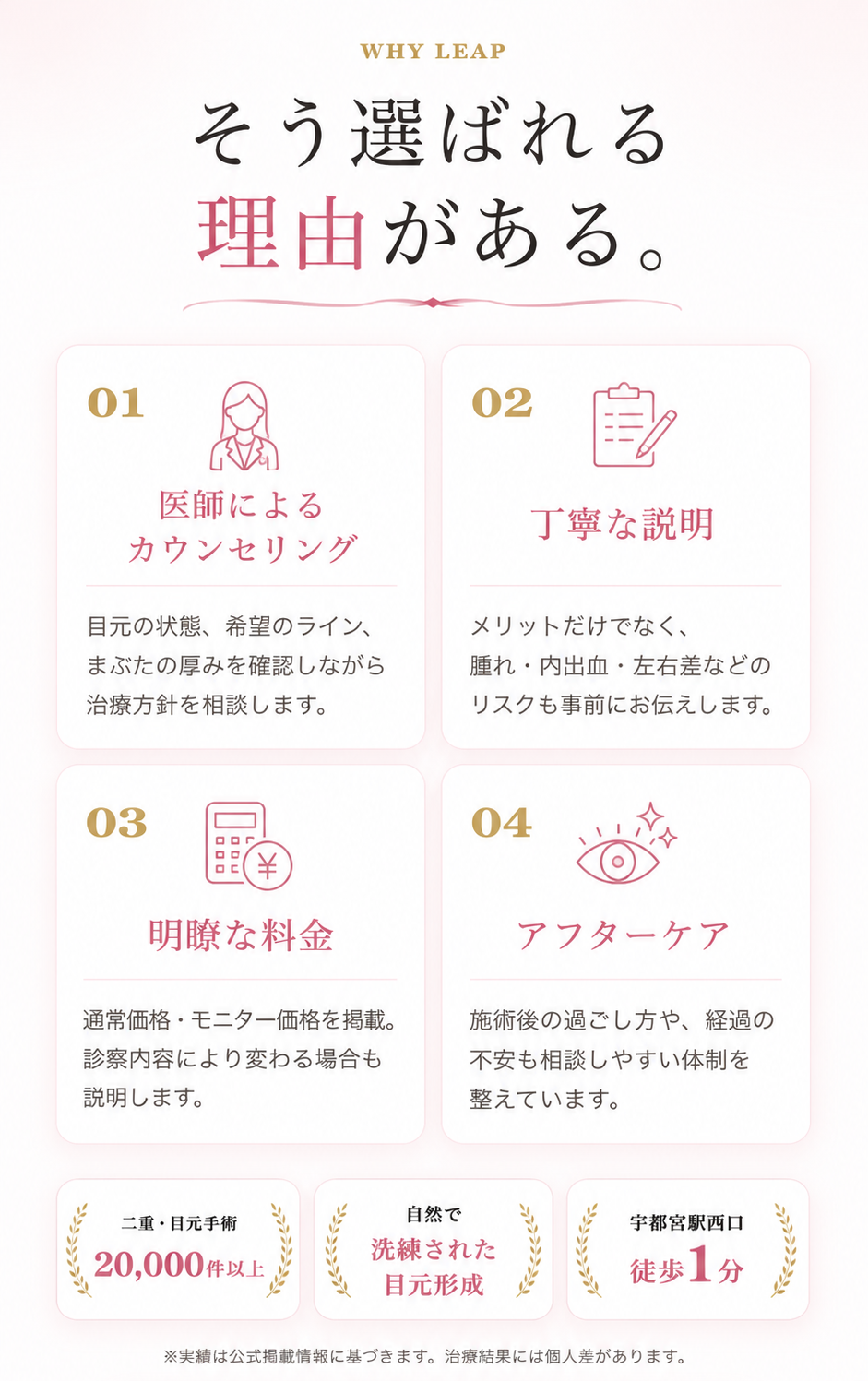 そう選ばれる理由がある。医師によるカウンセリング、丁寧な説明、明瞭な料金、アフターケア。