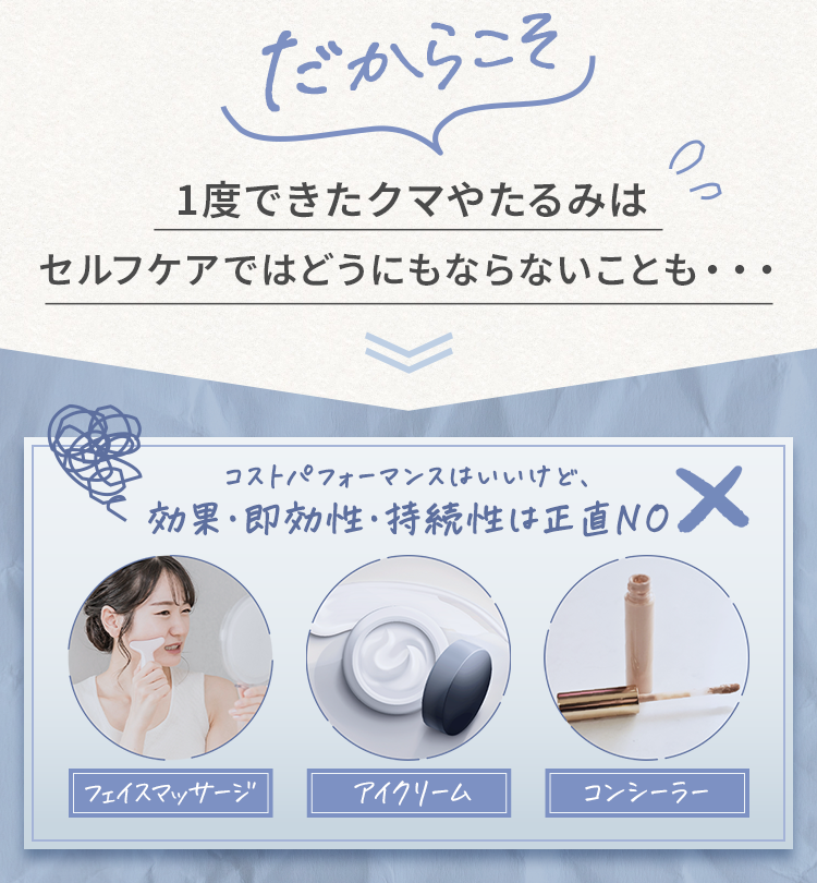 だからこそ 1度できたクマやたるみはセルフケアではどうにもならないことも・・・ コストパフォーマンスはいいけど、効果・即効性・持続性は正直NO フェイスマッサージ アイクリーム コンシーラー