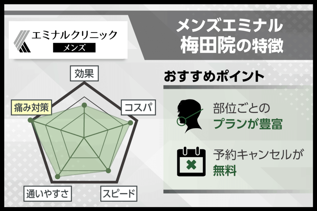 メンズエミナルクリニック梅田院の特徴レーダーチャート