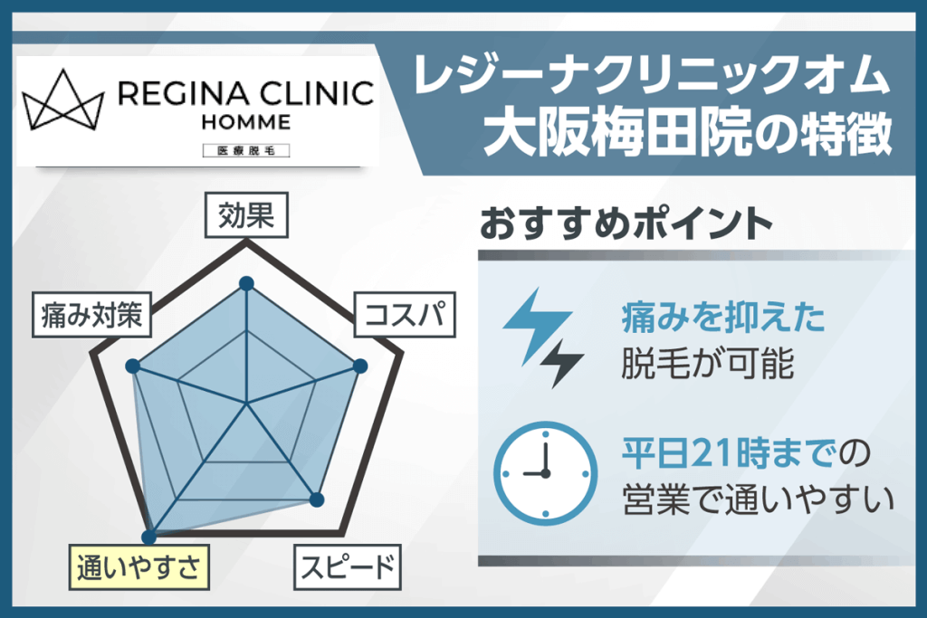 レジーナクリニックオム大阪梅田院の特徴レーダーチャート