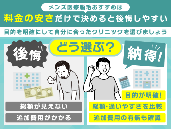 メンズ医療脱毛クリニックの選び方についての図解
