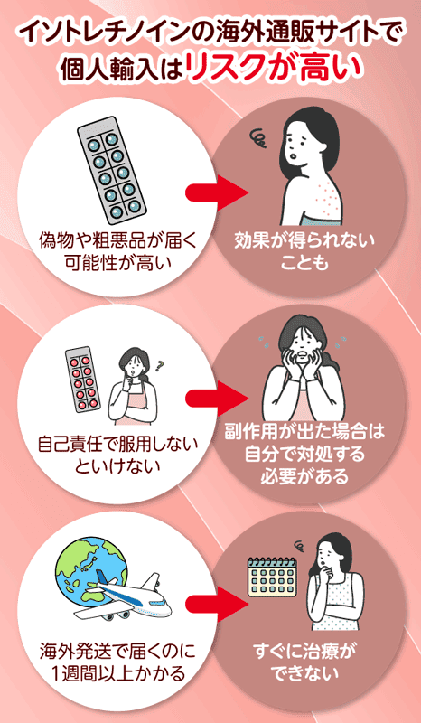 海外通販サイトからの個人輸入はリスクが高いことを示す画像