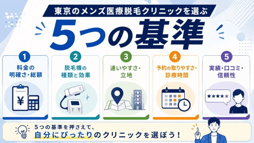 東京でメンズ医療脱毛クリニックを選ぶ時の基準の解説