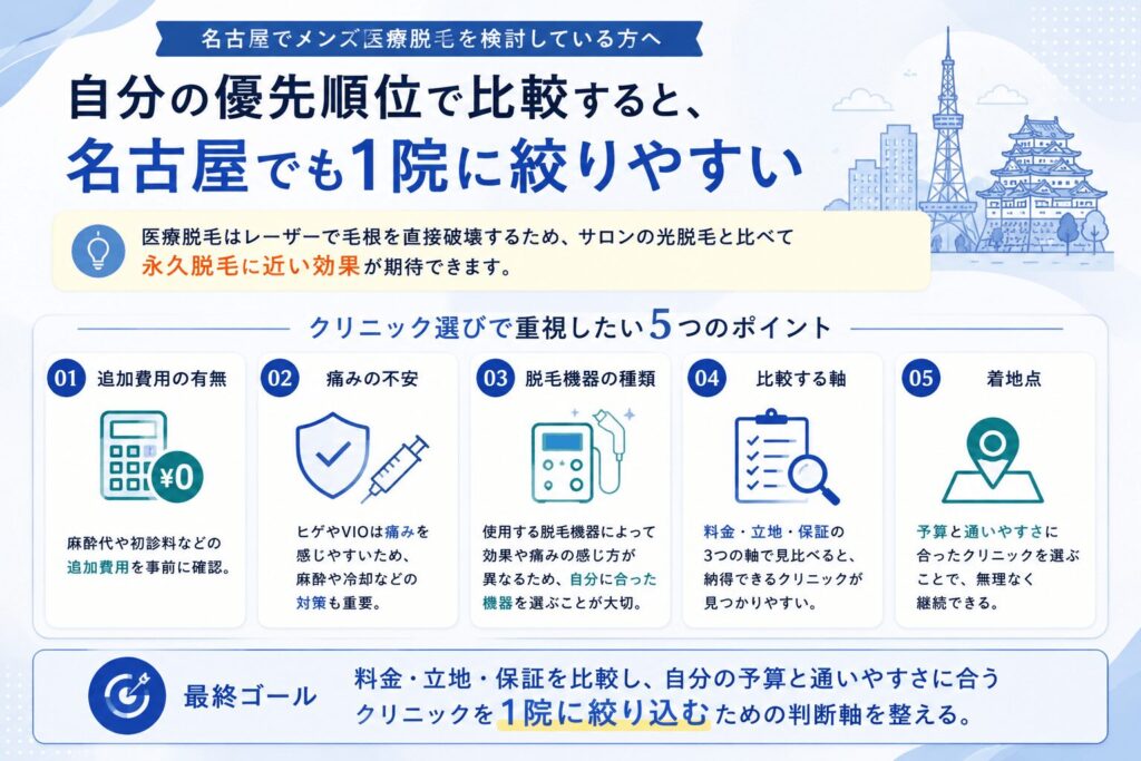 名古屋のメンズ医療脱毛についてのポイント画像