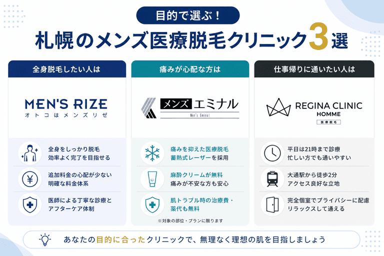 札幌メンズ医療脱毛おすすめ8選！ヒゲ・全身・VIOなど部位別の料金相場も紹介
