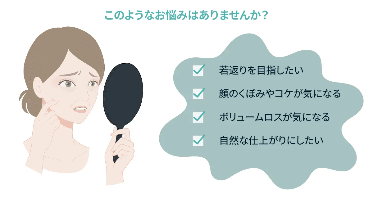 手鏡で顔を見ながら頬に触れる女性と「顔のくぼみやコケが気になる」「ボリュームロスが気になる」などの悩みを並べた図（Leap beauty clinic）